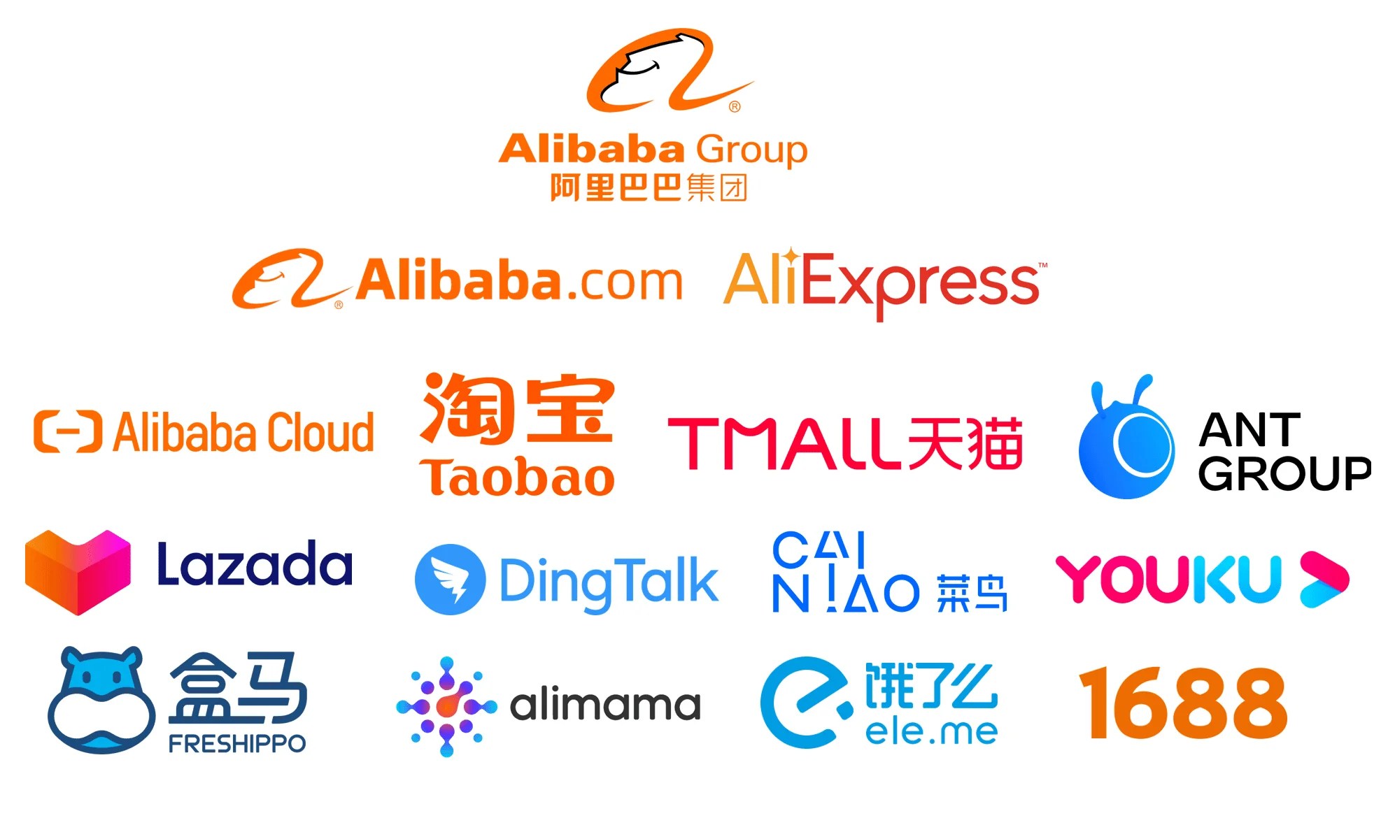 Alibaba Group House of Companies Slush