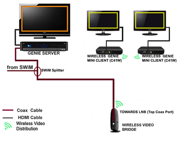 ‎genie mini wireless | DIRECTV Community Forums