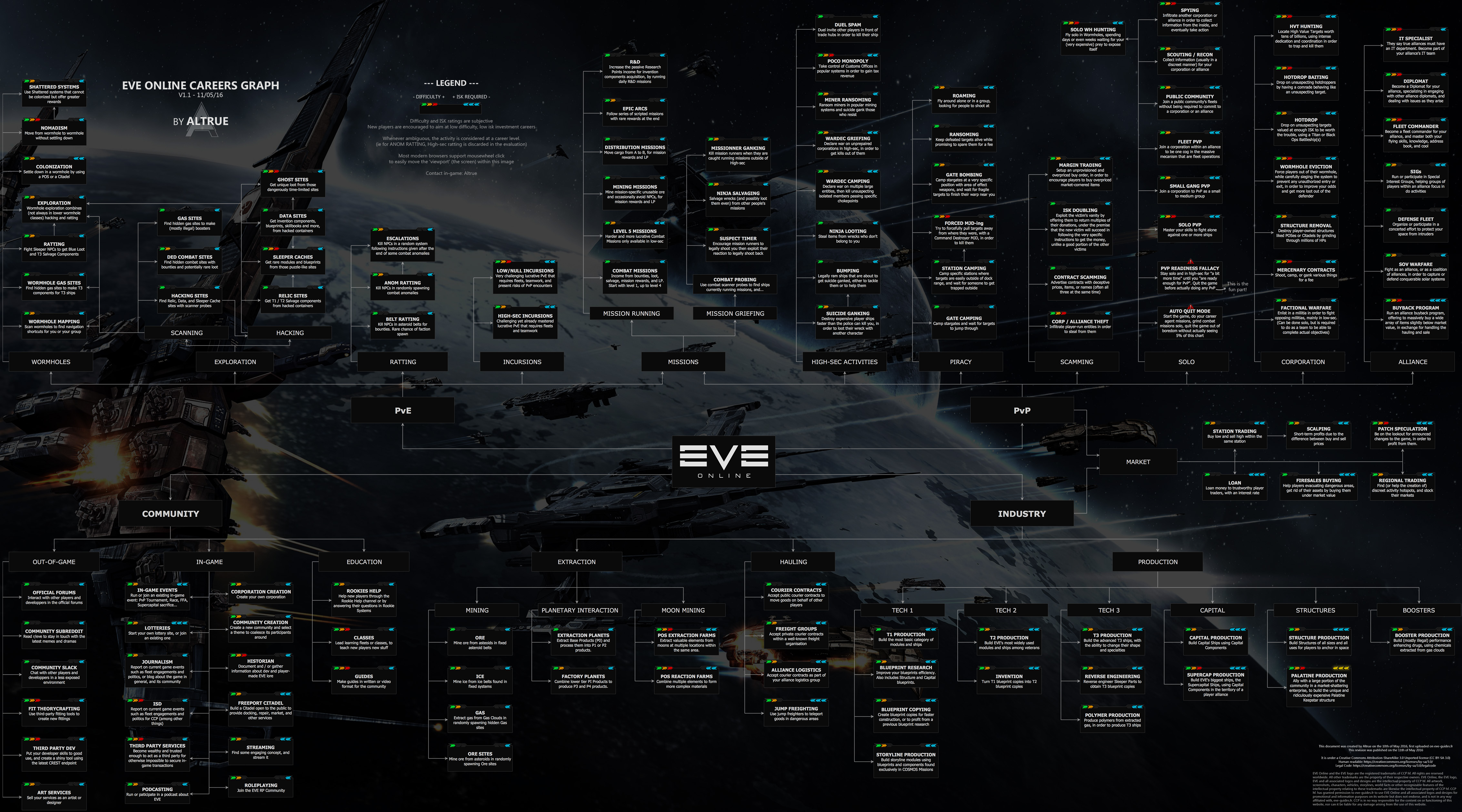 これは、ゲームだ――F2P化される「Eve Online」の複雑怪奇な世界の魅力