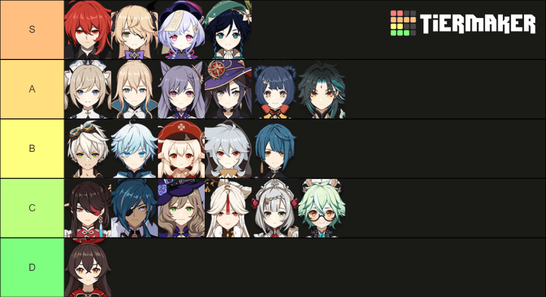 Genshin GG 900+ genshin impact ideas in 2021 Wallpaper Genshin Impact HD