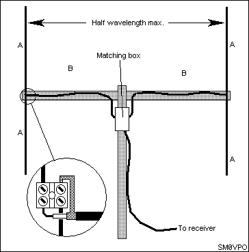 PG1N's HAM Radio Site - 2m Projects - Directional Antennas