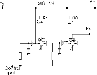 SM 5 BSZ - High Power PIN Diode Switch