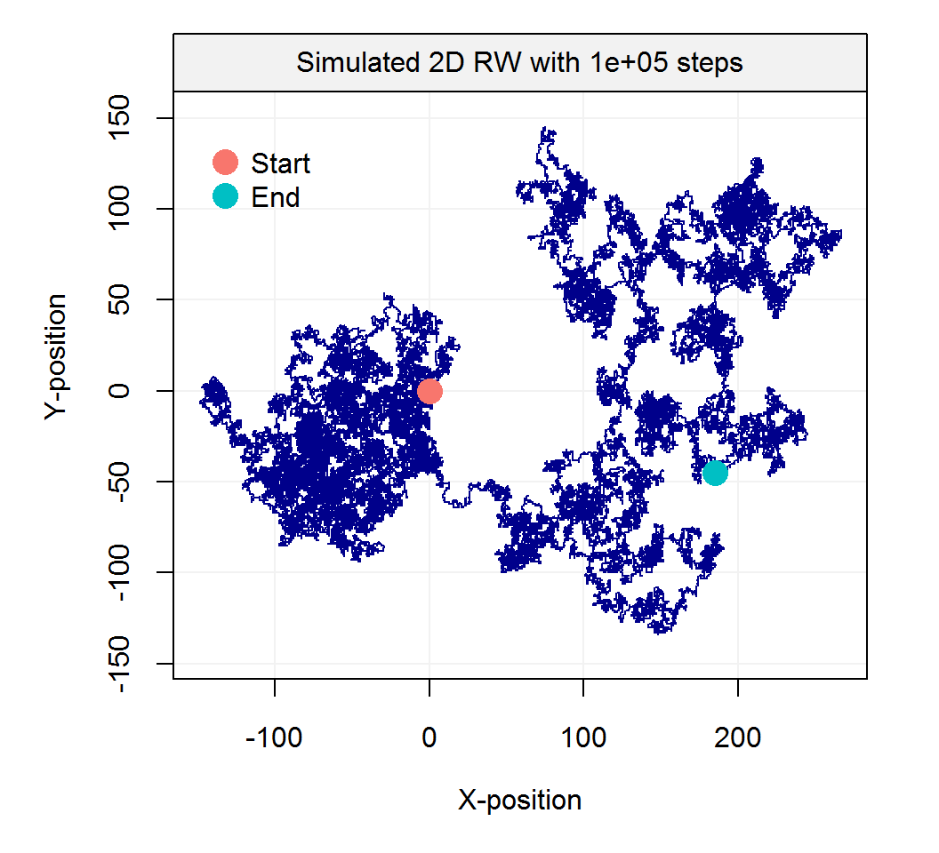 Chapter 5 Control Structures An Introduction to Statistical