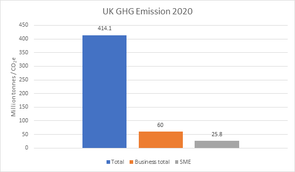 Small Business Carbon Emissions Statistics Small99