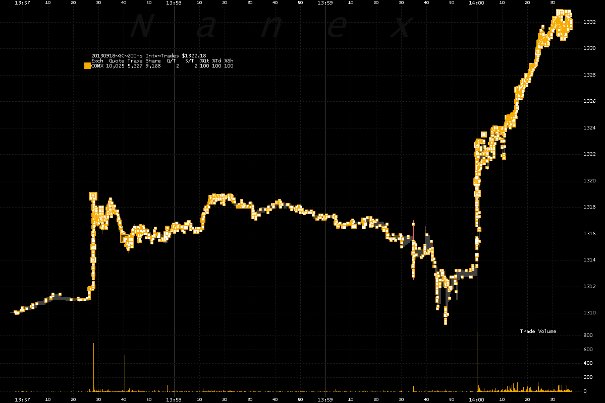 경제뉴스와 고빈도매매 그대안의 작은 호수
