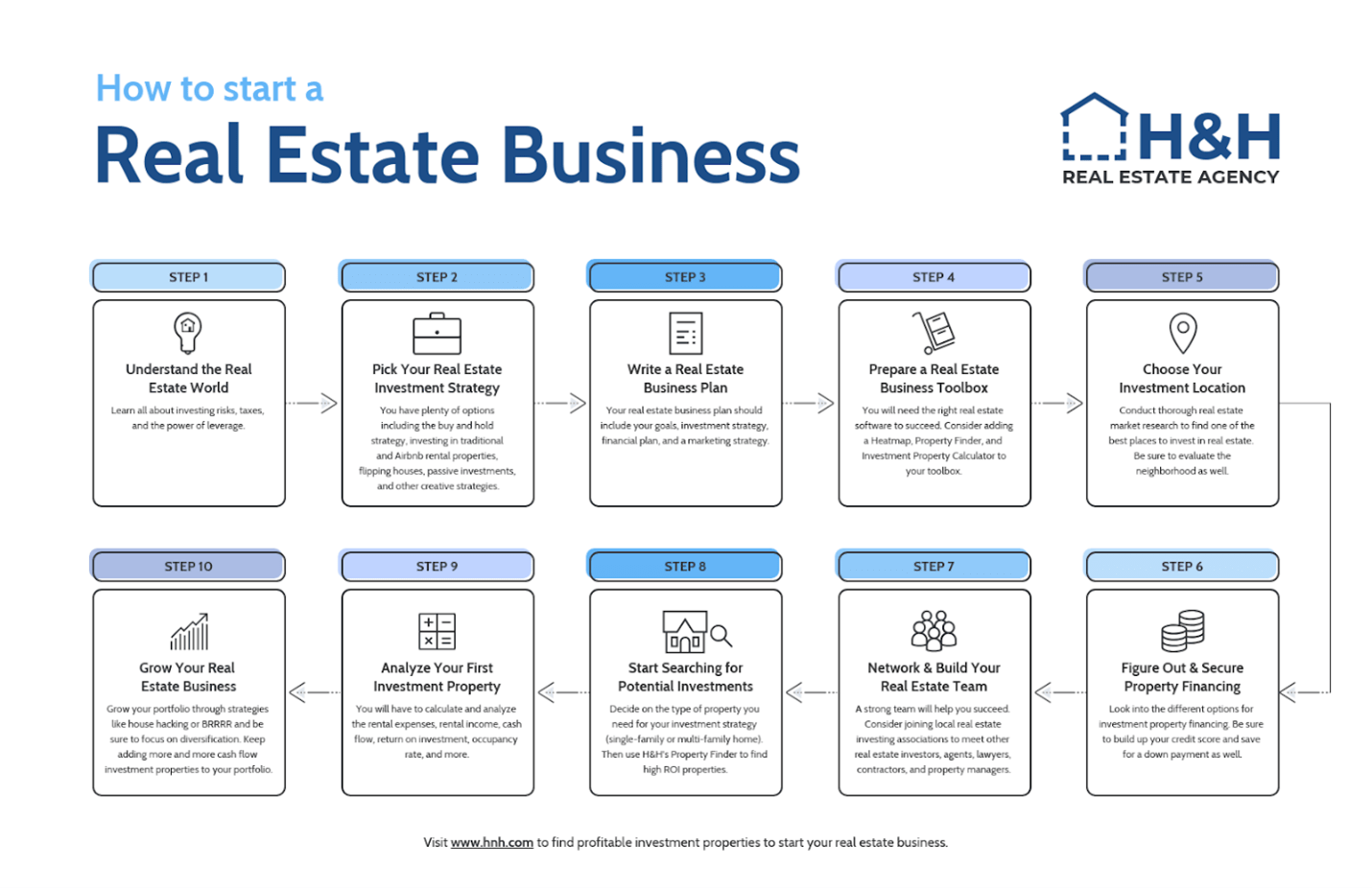 9 Tips to Increase Your Sales Using Infographics