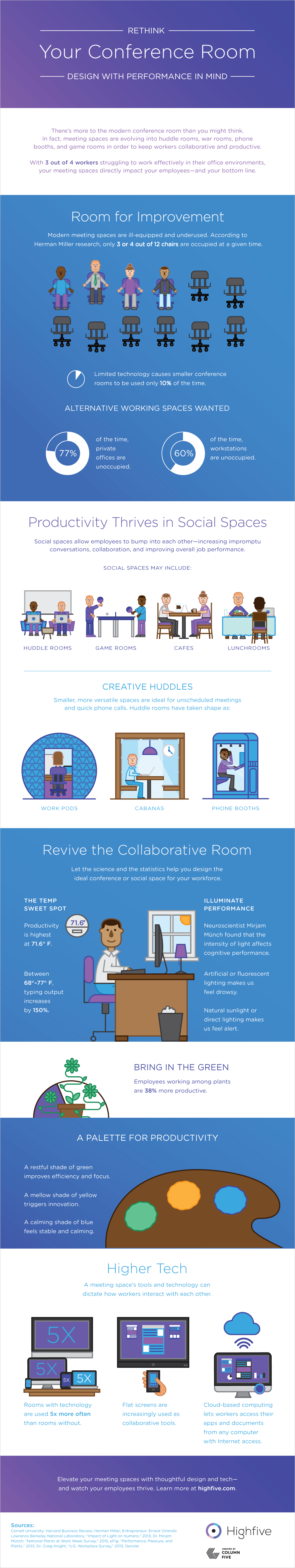 Conference Room Design Ideas for Your Business Small Business Trends