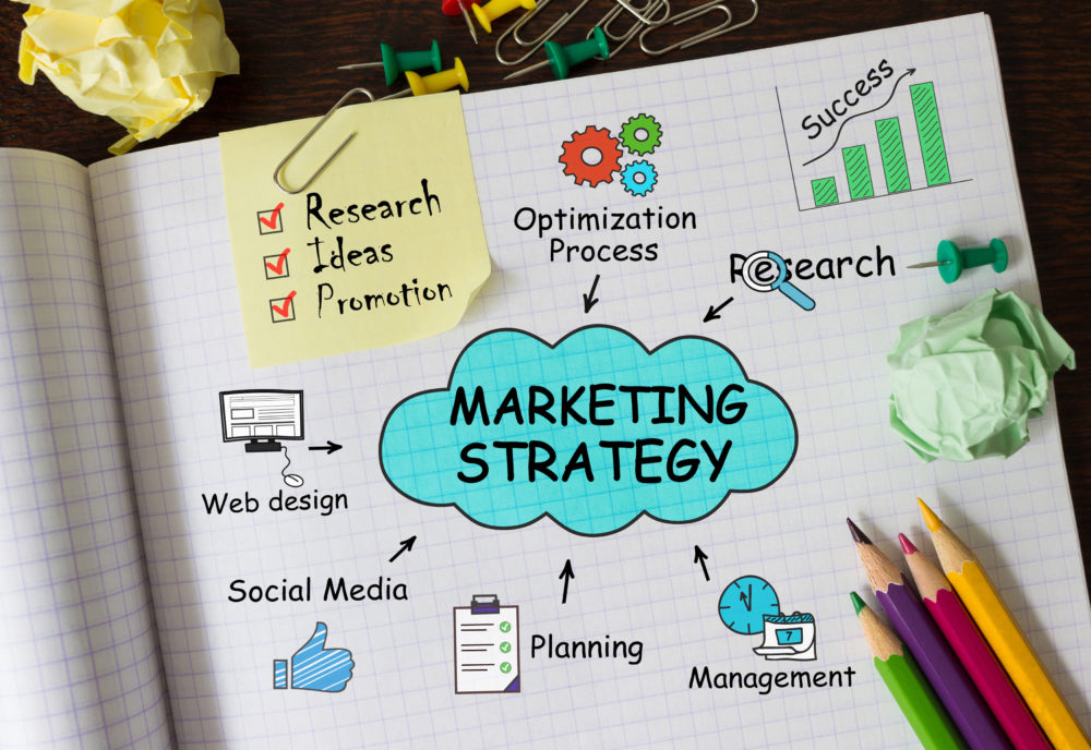 How to write a marketing plan Small Business UK