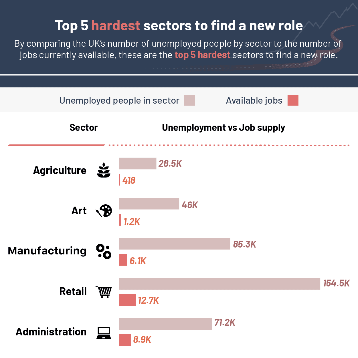 The UK Sectors Hiring Post Lockdown SmallBusinessPrices.co.uk