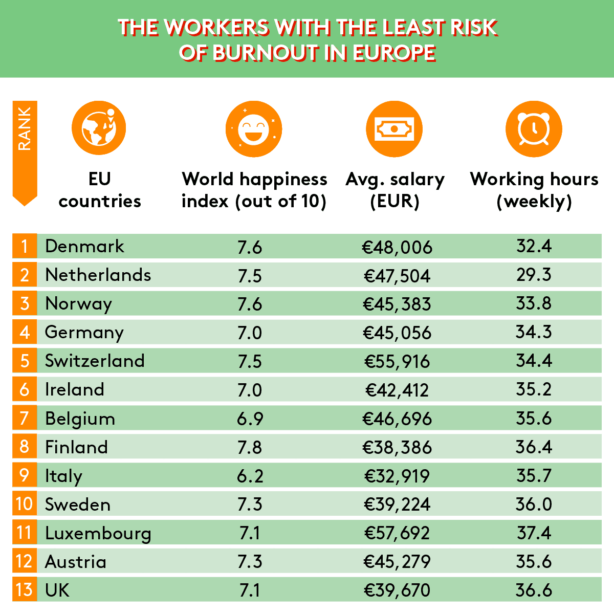 The European Countries with the Highest Risk of Burnout