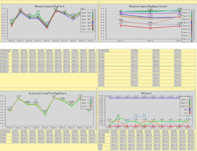 Gage Management Module SCC IT Solutions Pvt. Ltd