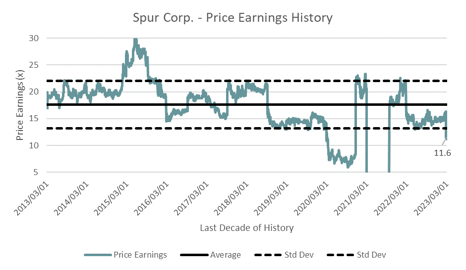Tucking into Spur Corp SmallCaps.co.za