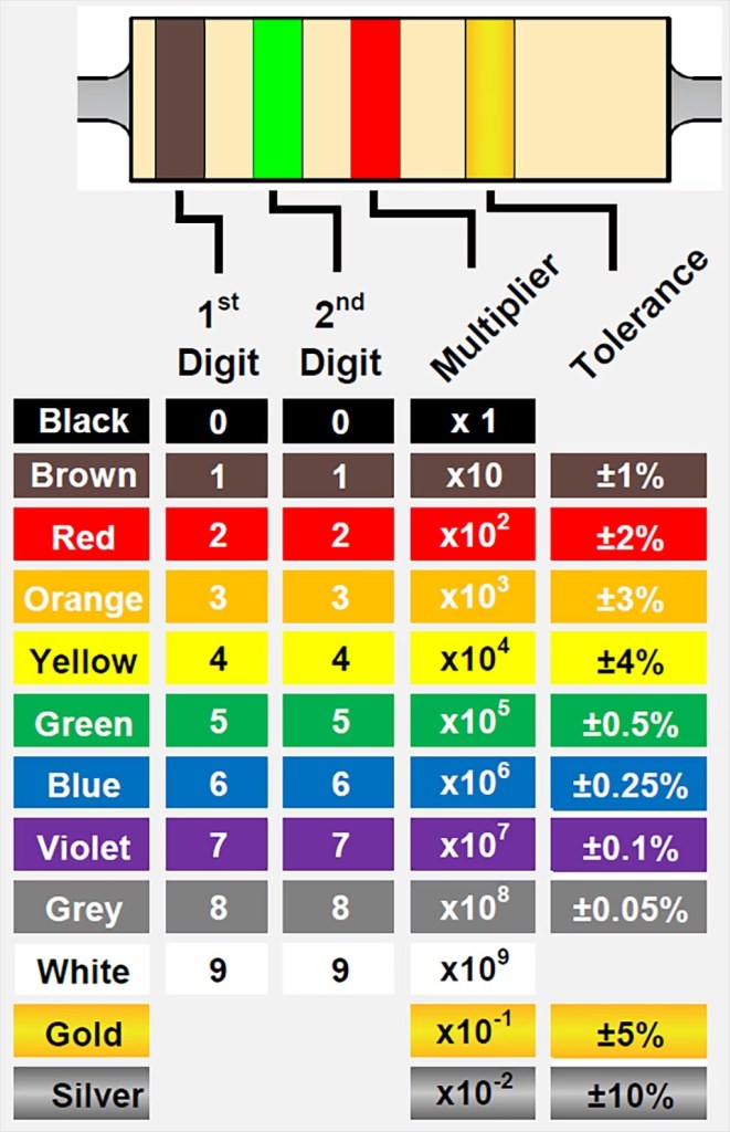 Components, Resistors Small Computer Central