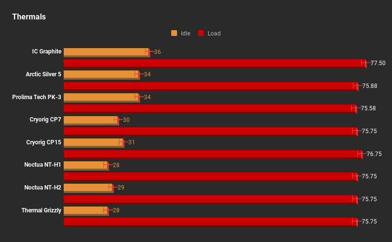 Noctua NTH2 Thermal Paste shootout. Does SFF benefit?