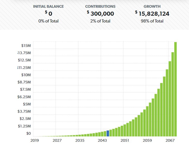 What Do I Do with My 401k Plan? The Small Investor