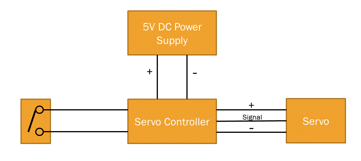 Turnout Control with Servos Part II Small Model Railroads