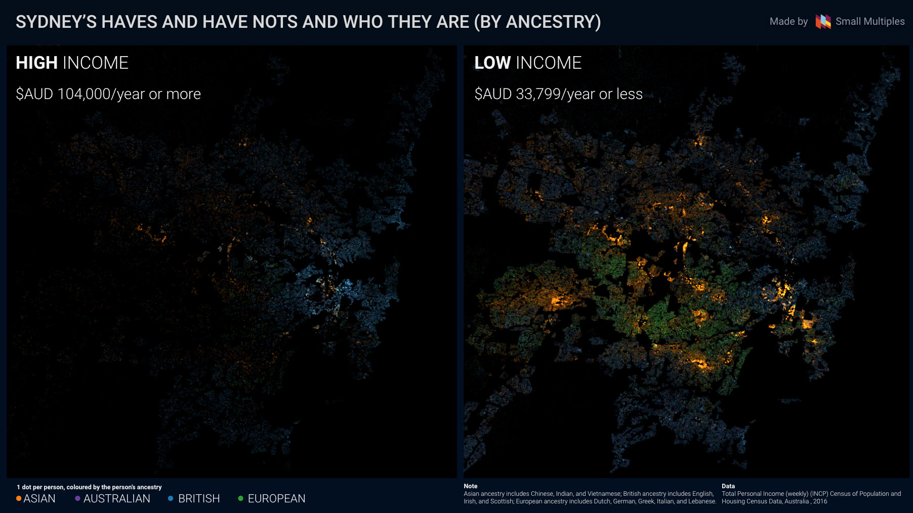 Where do Sydney's rich and poor live, and who are they?