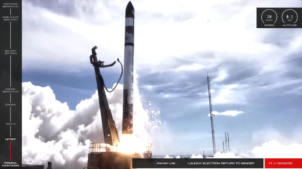 Rocket Lab’s “Return to Sender” Successfully Launches With 30 Smallsats