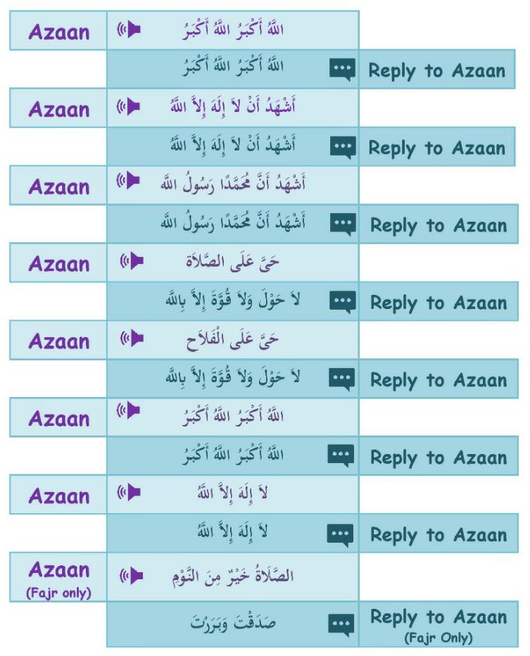 Answering to the Adhaan Small Steps to Allah