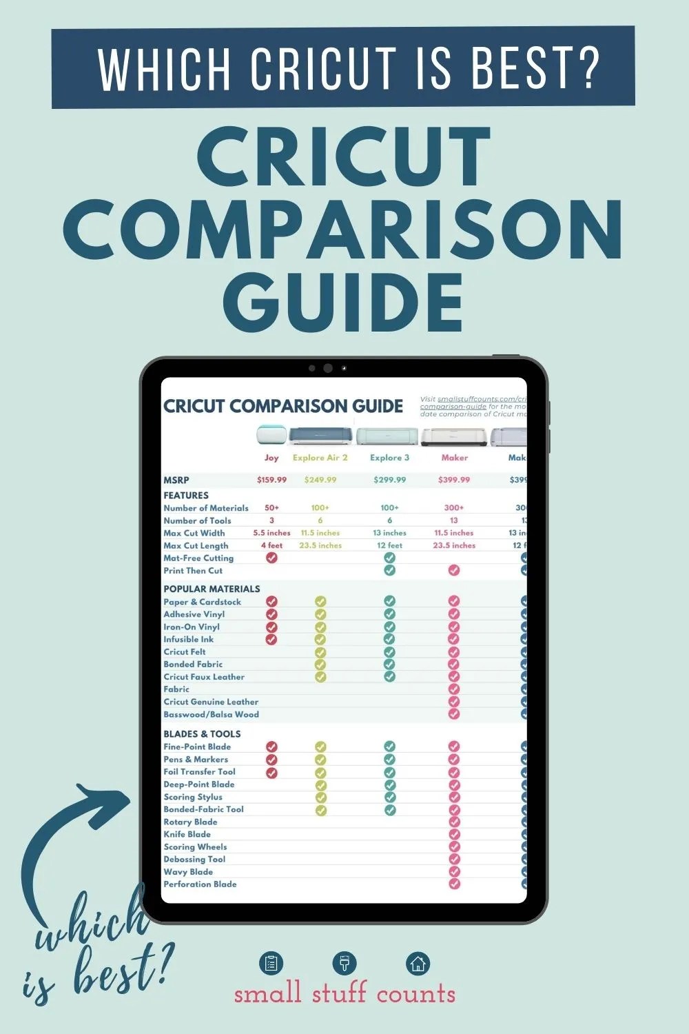 Cricut Comparison Guide | Which is the best Cricut machine? | Maker 3