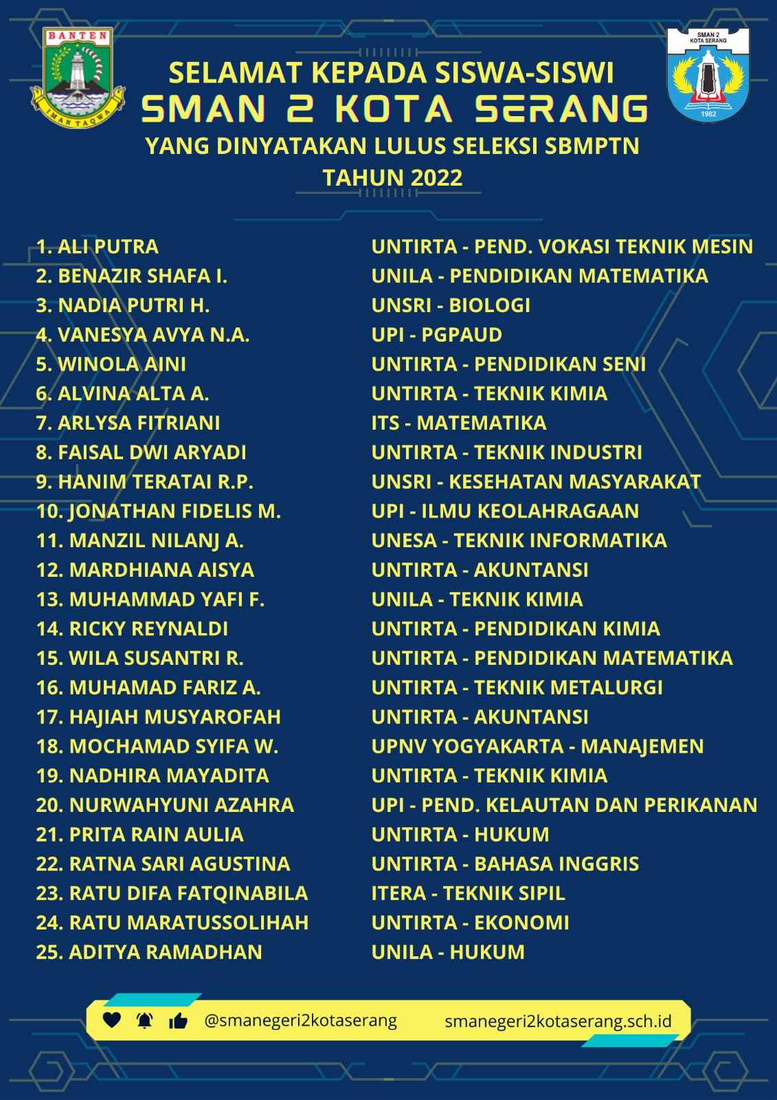 SBMPTN/PRESTASI SMA Negeri 2 Kota Serang