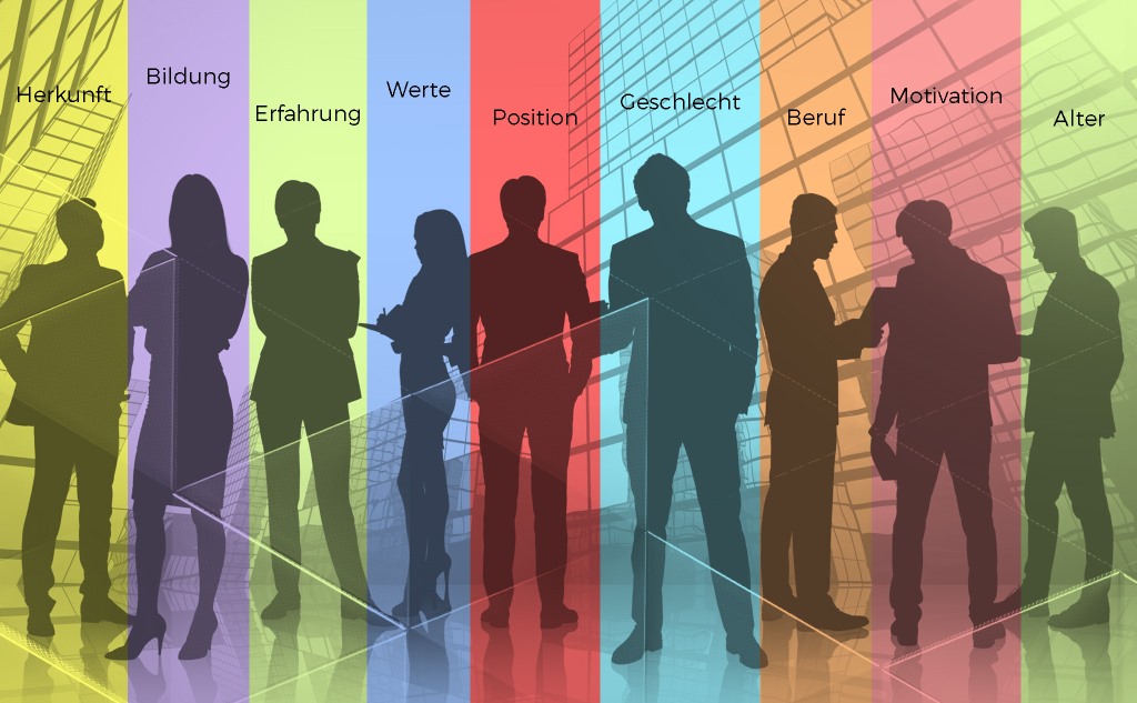 Diversity Management SMART Feedback for New Work Organizations