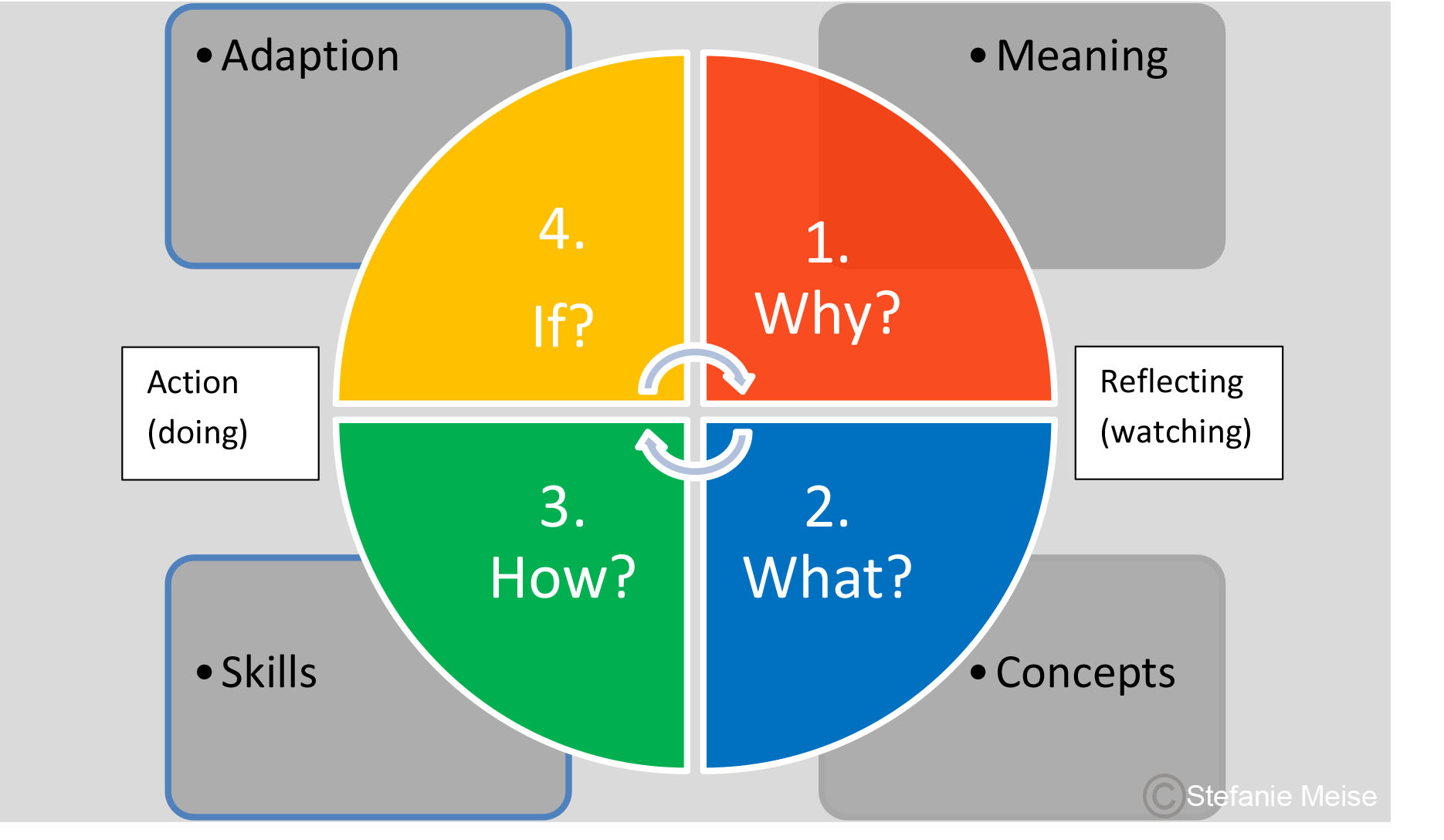 OnlineMeetings › Stefanie Meise