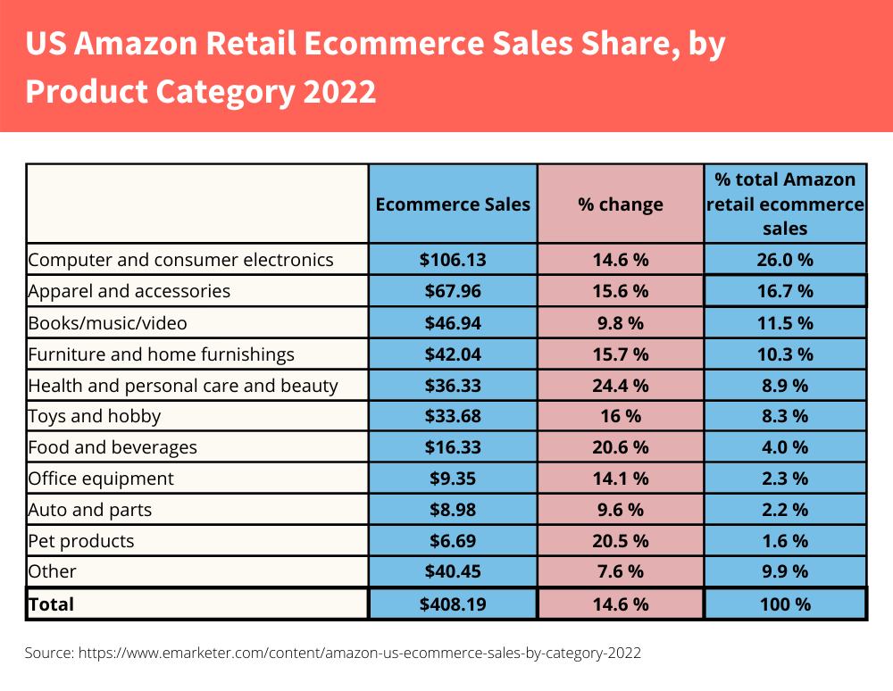 How to Sell Books on Amazon The Complete Guide for 2023
