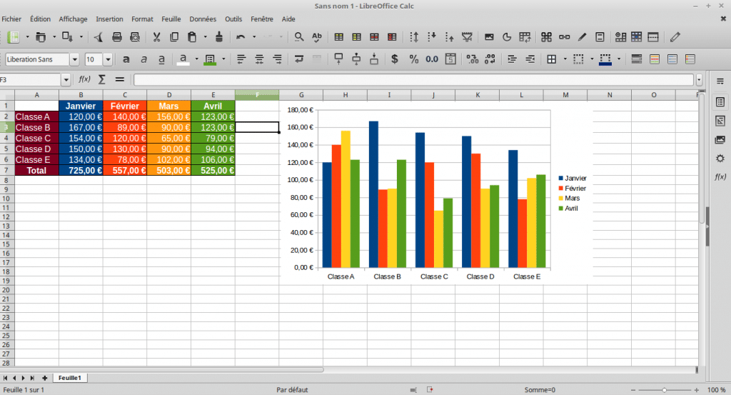 Comment supprimer les doublons avec Libre Office smarttech.mg
