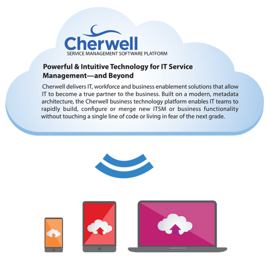 Cherwell Solutions Smart Vision For Information Systems UK Ltd