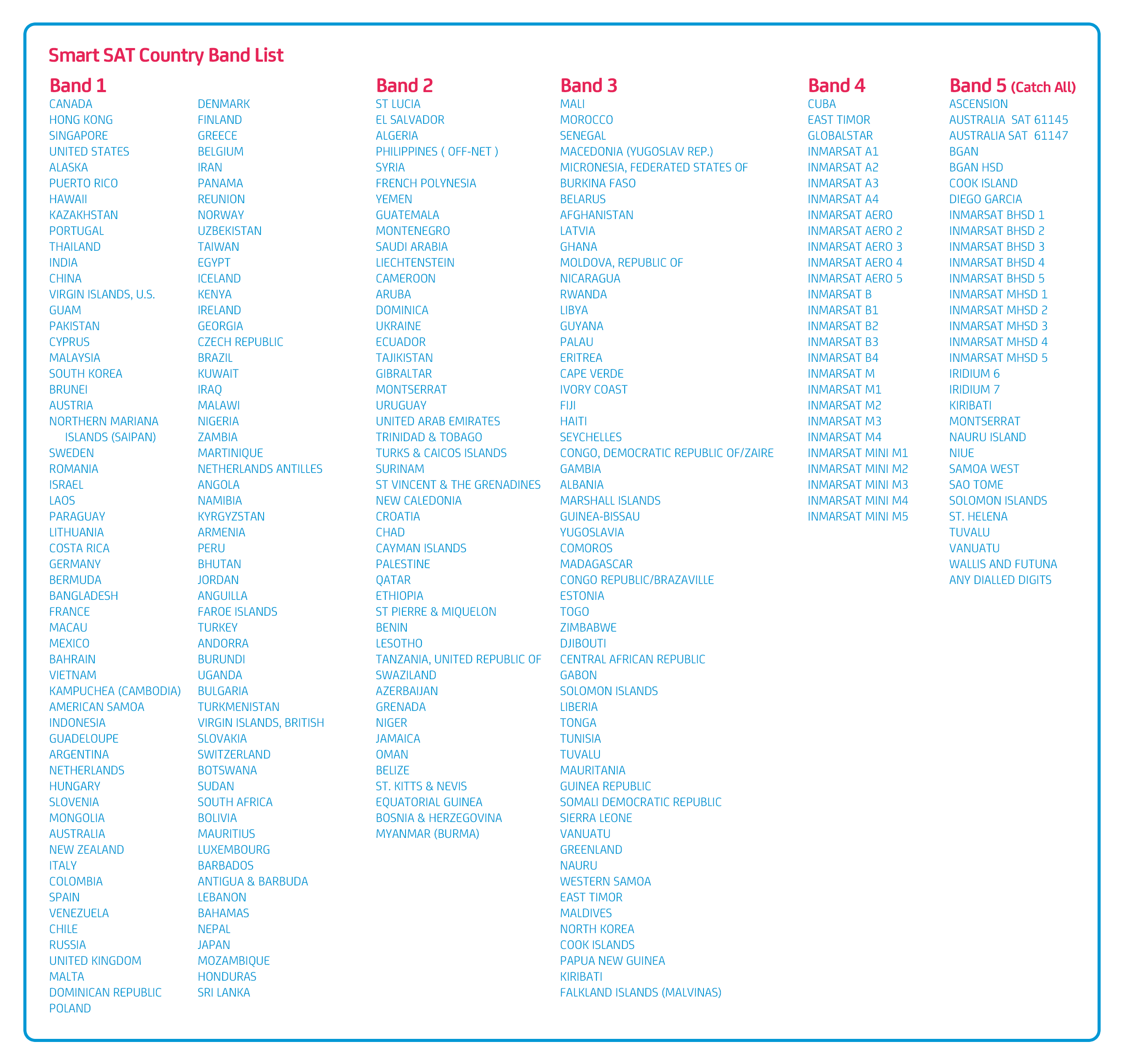 Smart Cell 4G Coverage Area Coverage