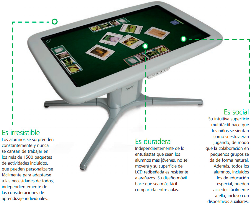 SMART Table 442i | Smart 365