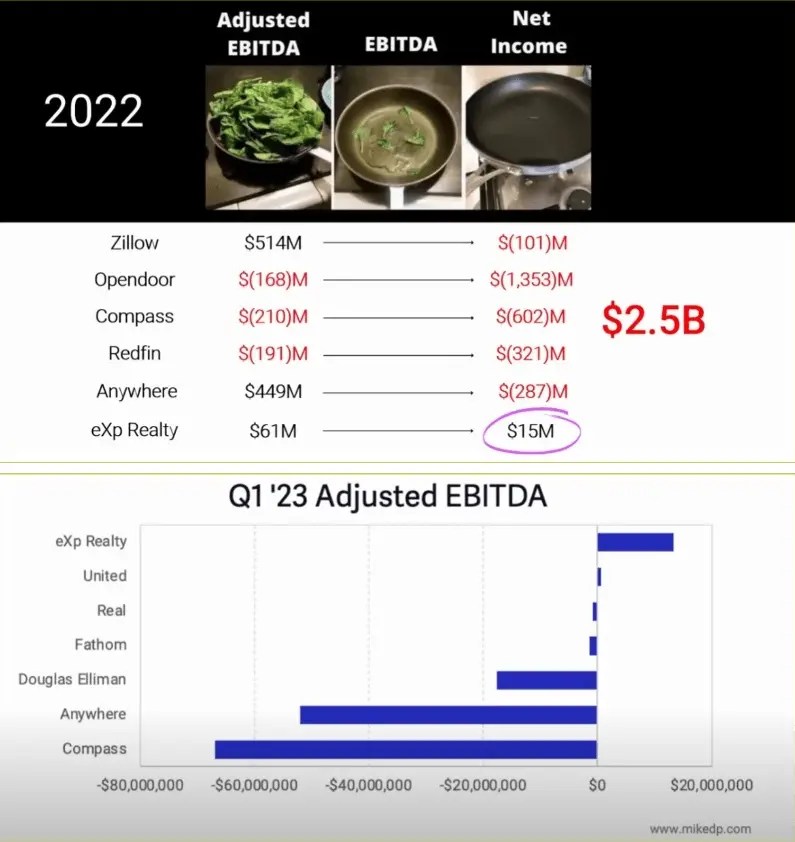eXp Realty Is it A Good Choice for New Agents in 2024?