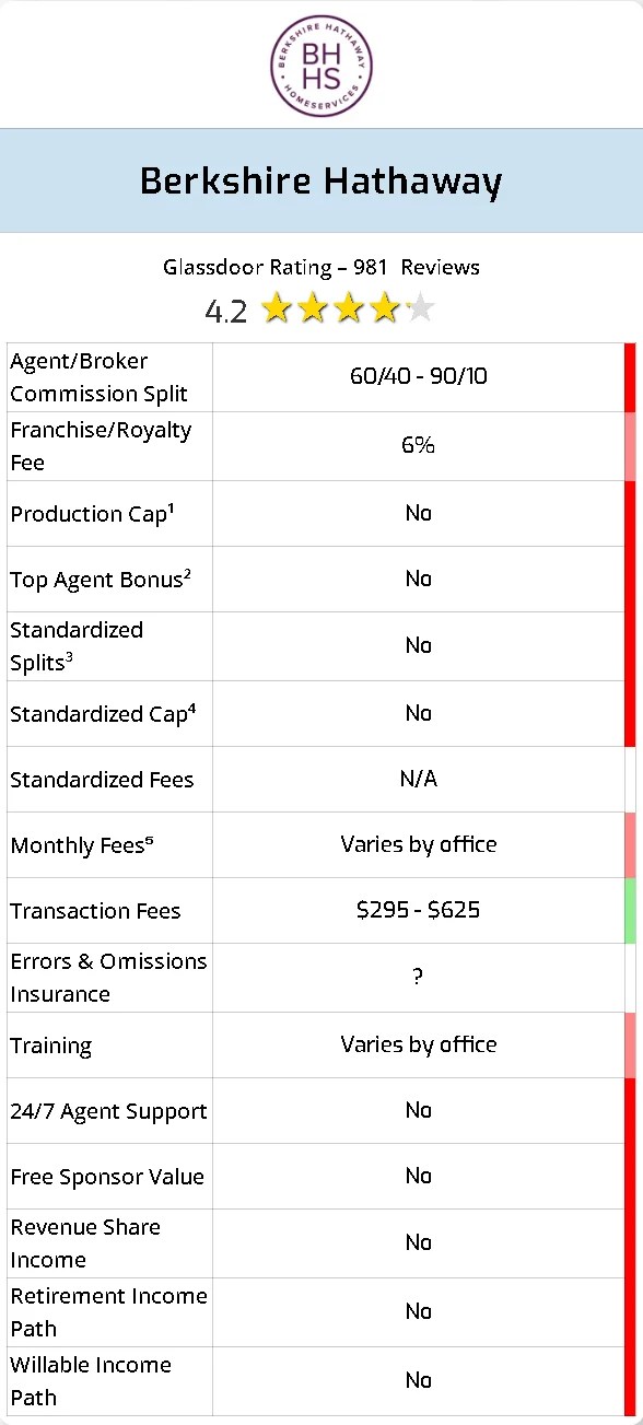 🏆 Berkshire Hathaway vs Keller Williams Which is Best for Agents?