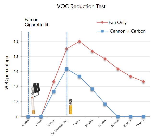 Air Filters Air Filters Voc
