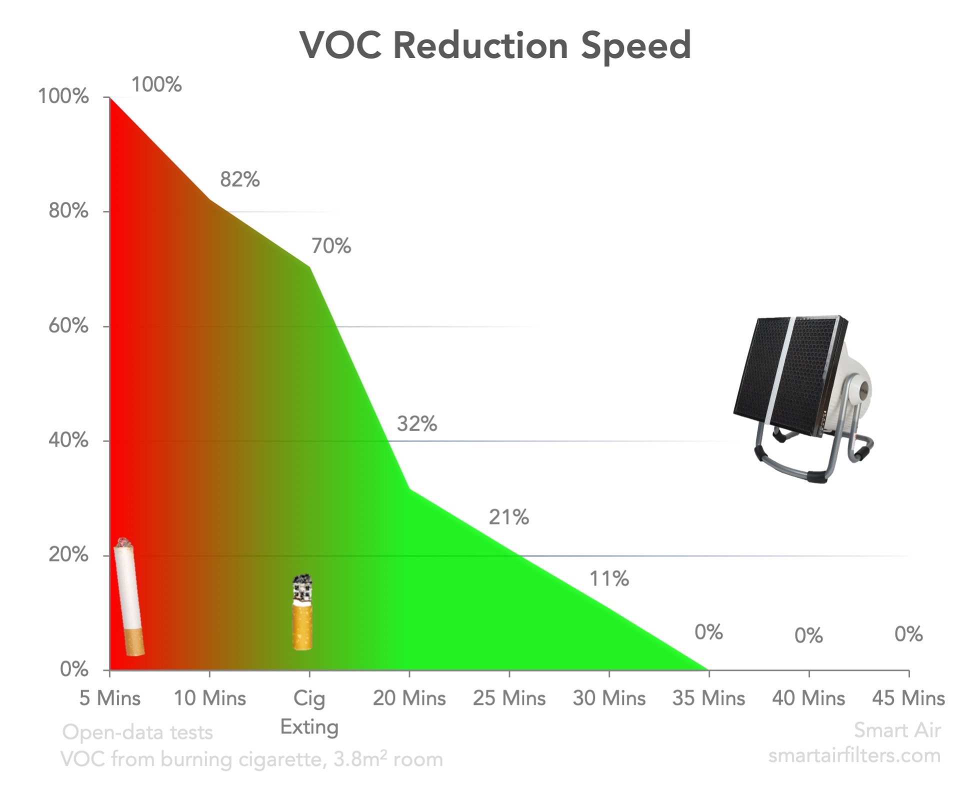Does Activated Carbon Filters Really Work? Do I Need it? Smart Air