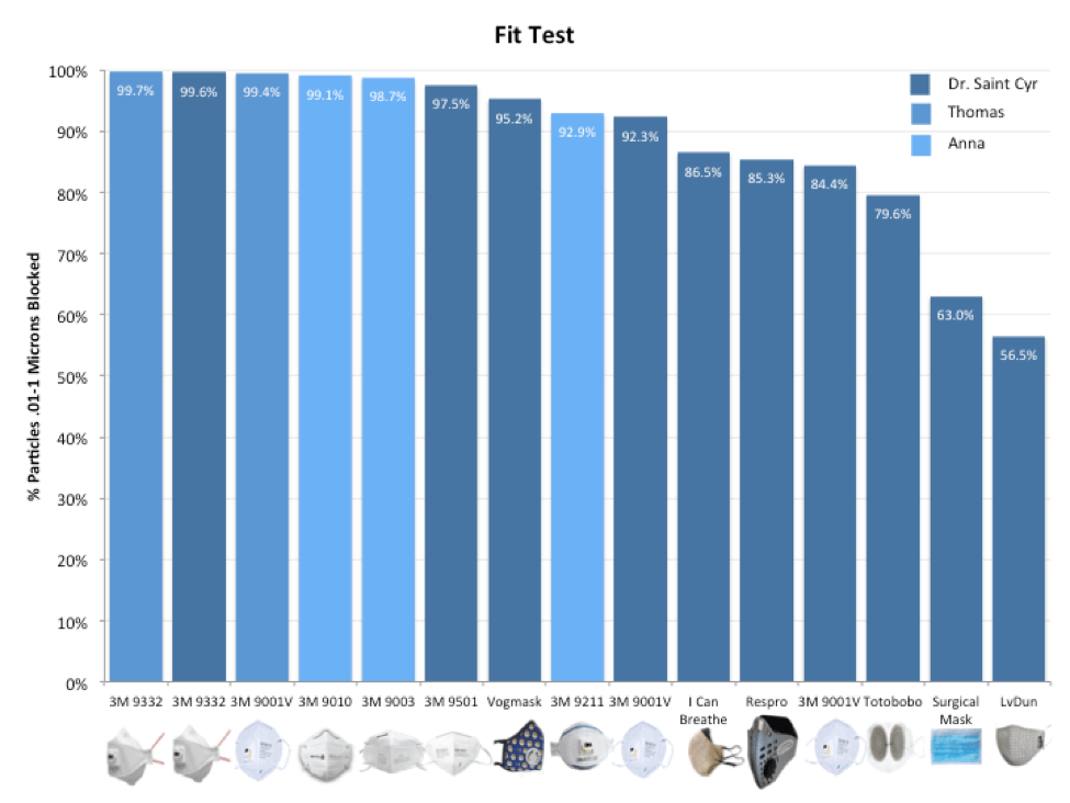 Do pollution masks work?