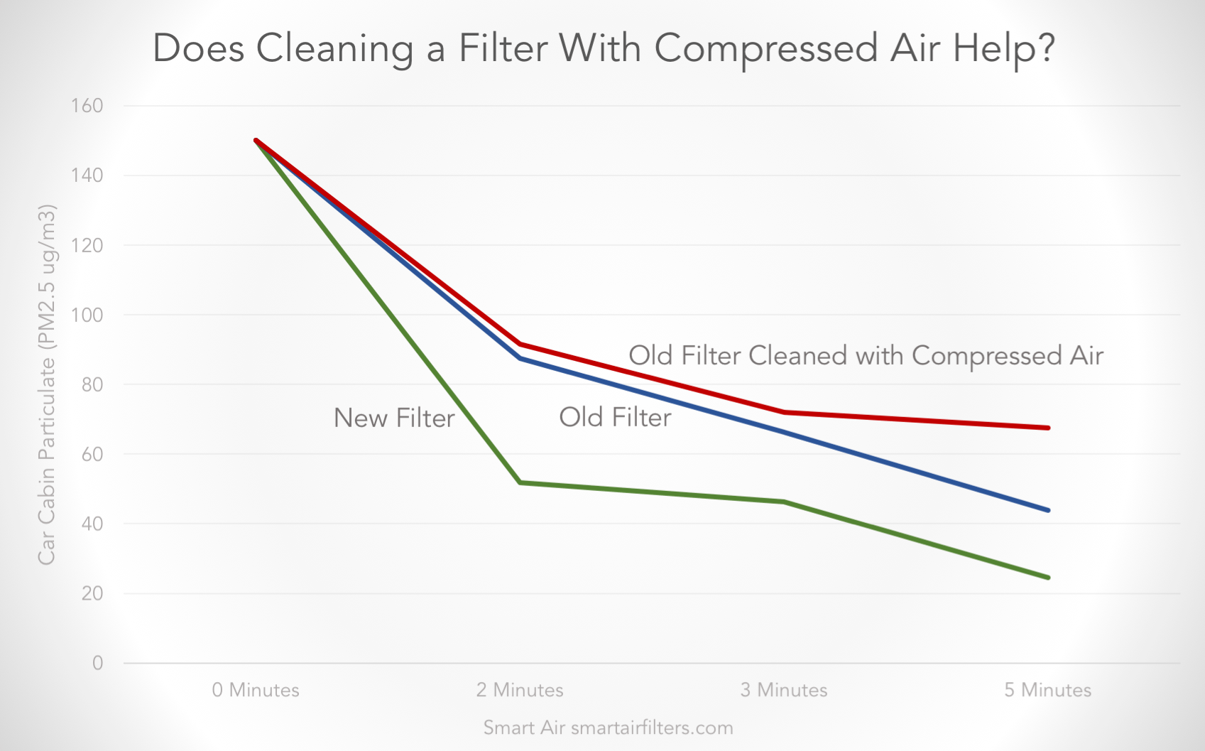 Can You Clean a Car Air Filter With Compressed Air? Smart Air