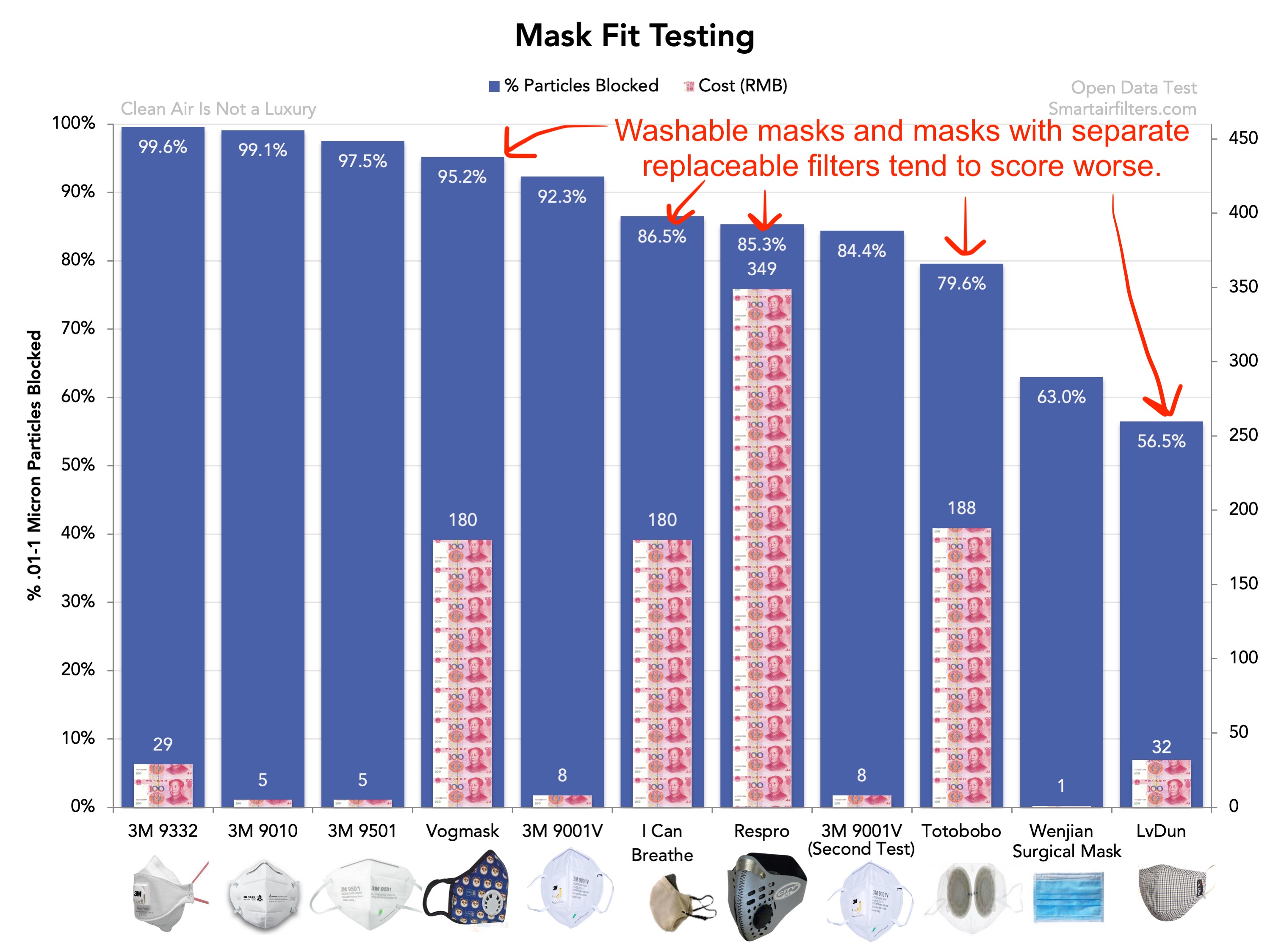 Is Washing Masks Effective After Virus Exposure?
