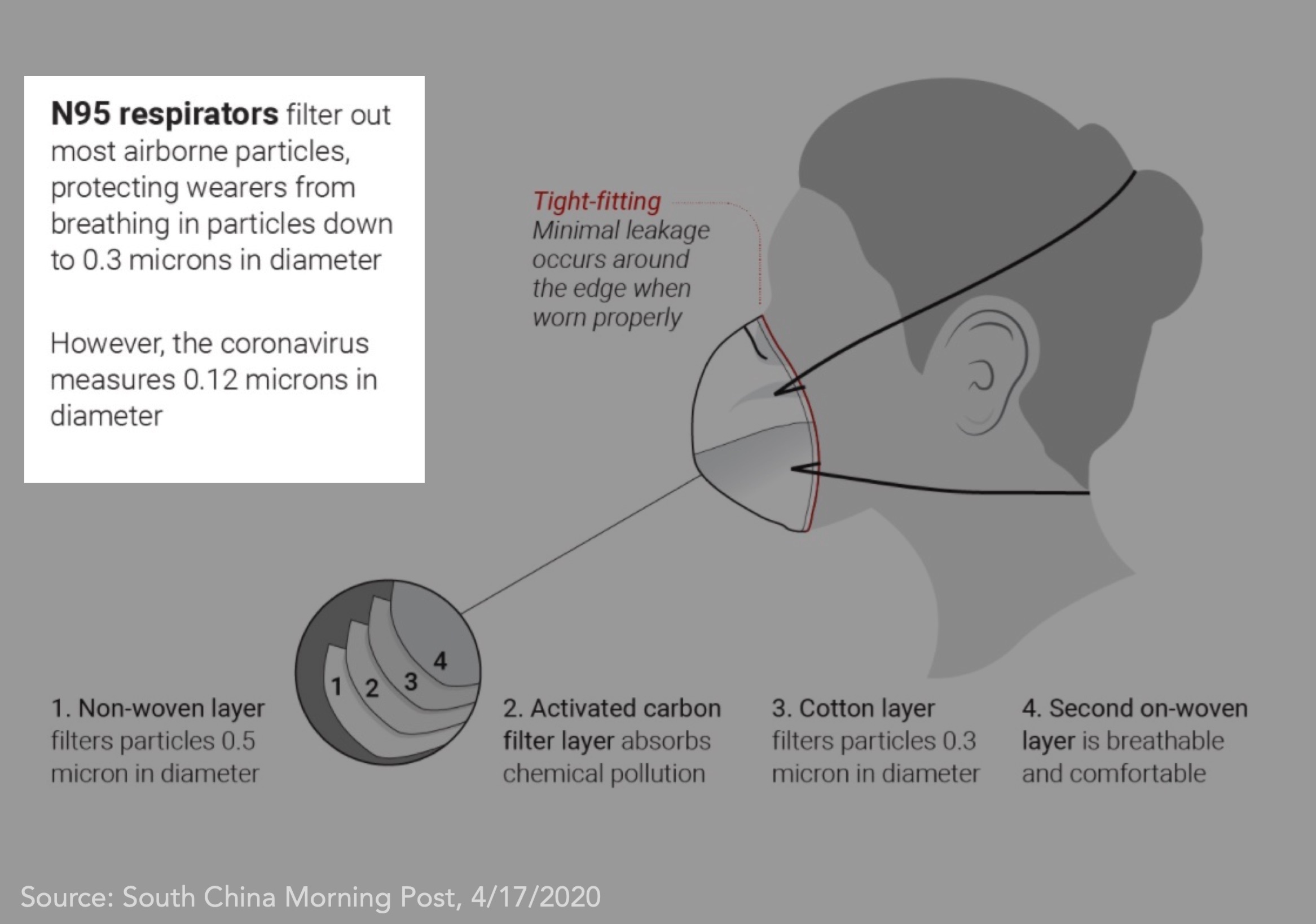 What's The Difference Between N95 and KN95 Masks? Smart Air Filters