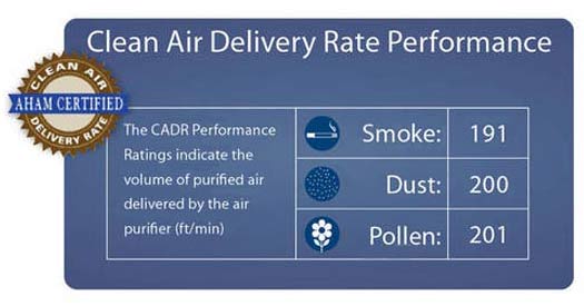 Air Changes Per Hour (ACH) What is it & How to Calculate it Smart Air
