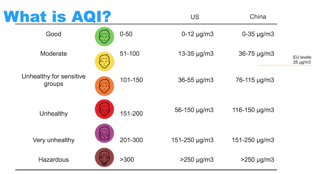 What Does the Number On My Air Purifier Display Mean? Smart Air