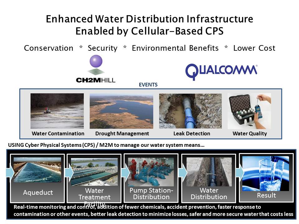 Enhanced Water Distribution Infrastructure » Smart America