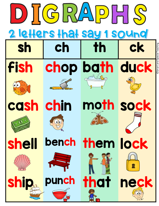 Terrific Tips for Teaching 7 Digraphs - Smart & Special Teaching