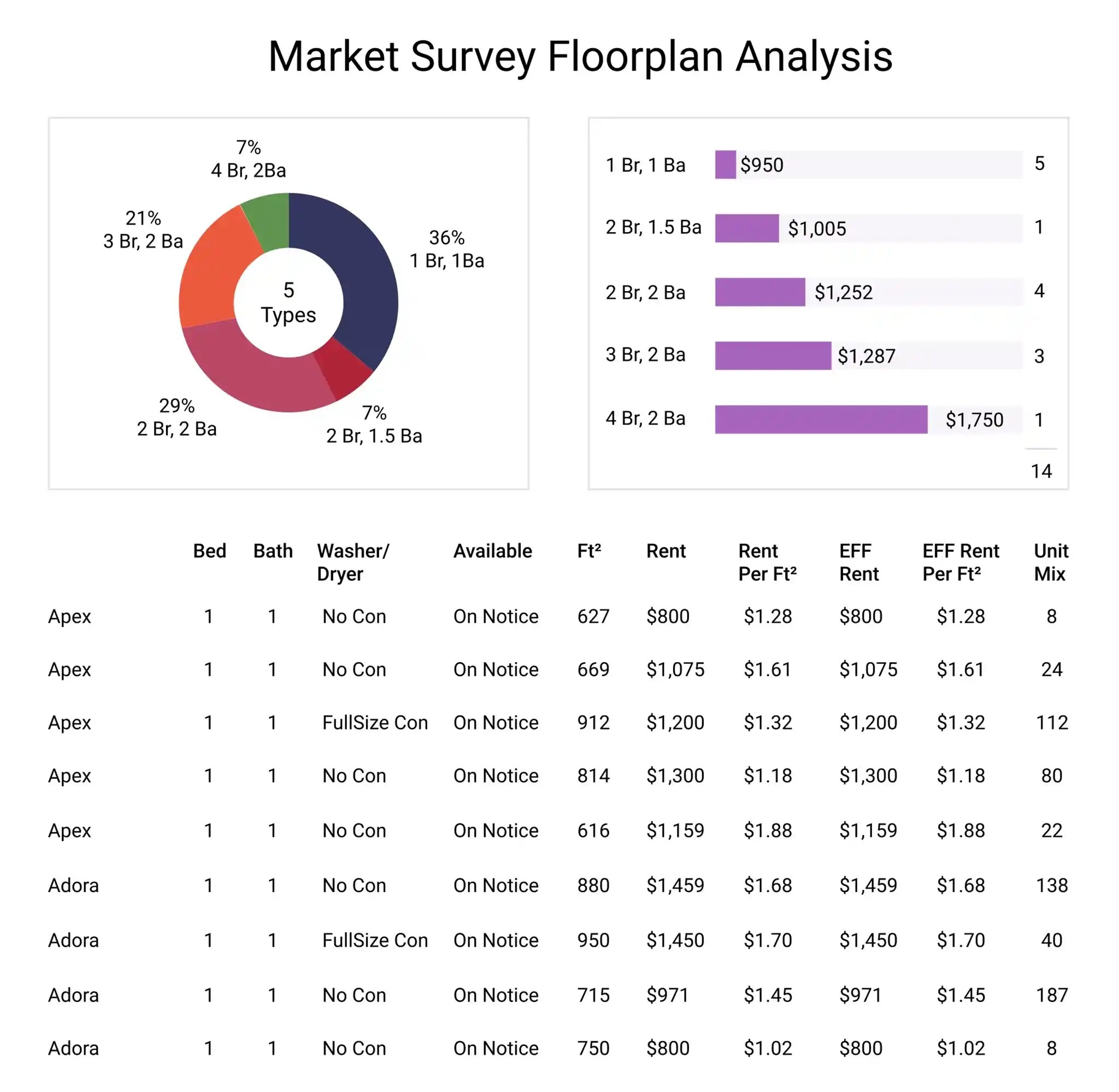 Multifamily Apartment Market Survey Smart Apartment Data