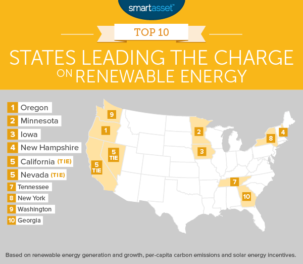 States Leading the Charge on Renewable Energy SmartAsset