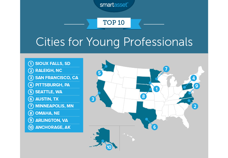 The Best Cities for Young Professionals 2018 Edition SmartAsset