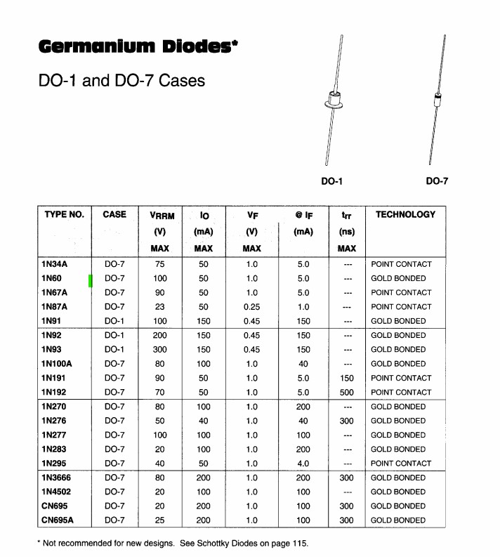 Diodes Germanium 1N60 SmartbitBN The Bruneian Geek portal