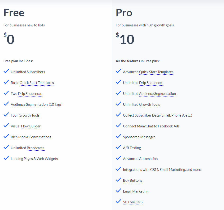 ManyChat Pricing Guide Complete Breakdown of The Cost
