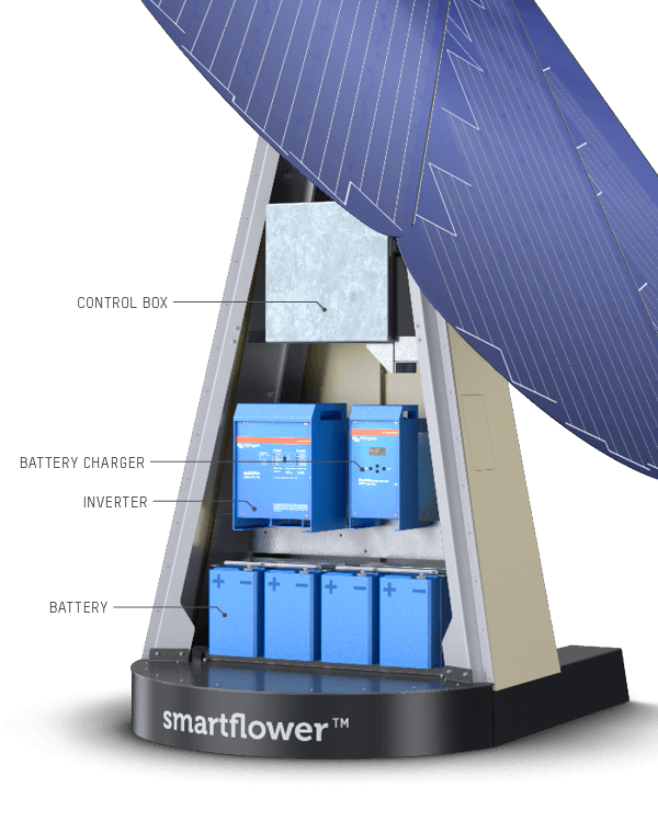 Smartflower Smart Box Panama
